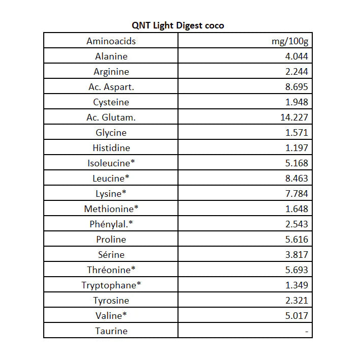 Proteína Whey Light Digest 500 g – Coconut