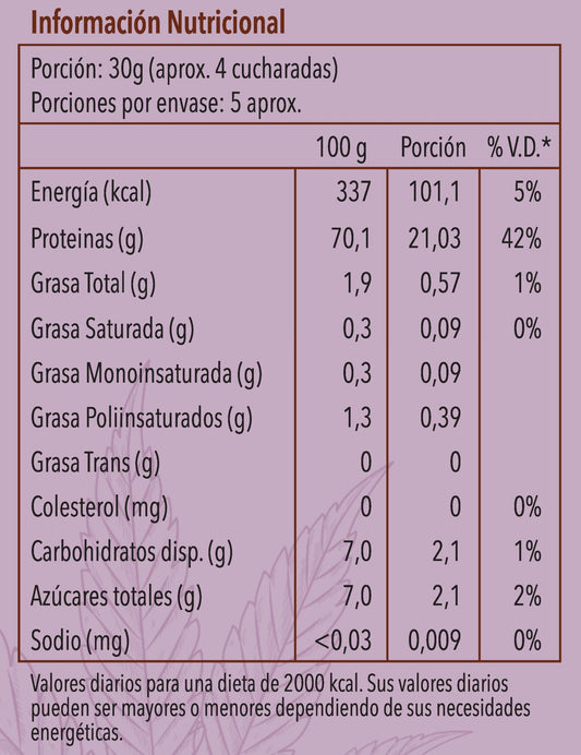 Proteína de cáñamo MAX orgánica