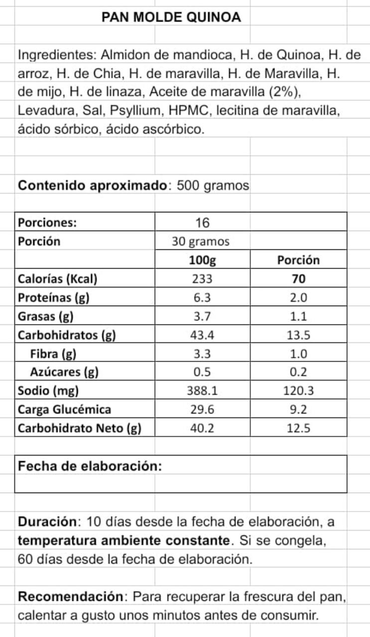 Pack Panes Sin Gluten – 100% artesanales y certificados