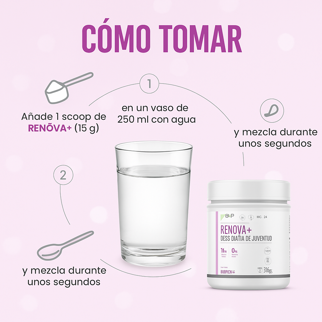 Renova+: Colágeno Doblemente Hidrolizado Premium para Piel y Articulaciones