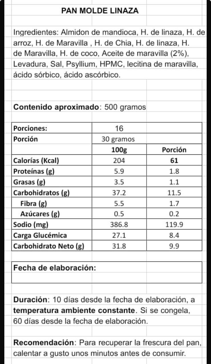 Pack Panes Sin Gluten – 100% artesanales y certificados